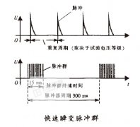 EFT快速脉冲群