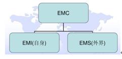 EMC测试项目_EMC测试